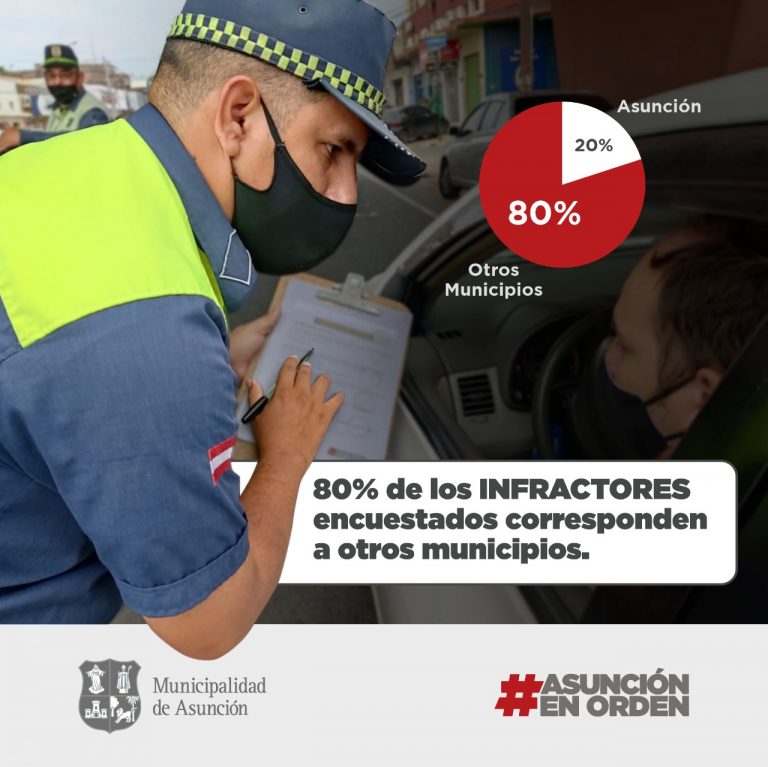 Encuesta de la PMT revela gran desconocimiento de las leyes de tránsito por parte de los conductores que ingresan a Asunción